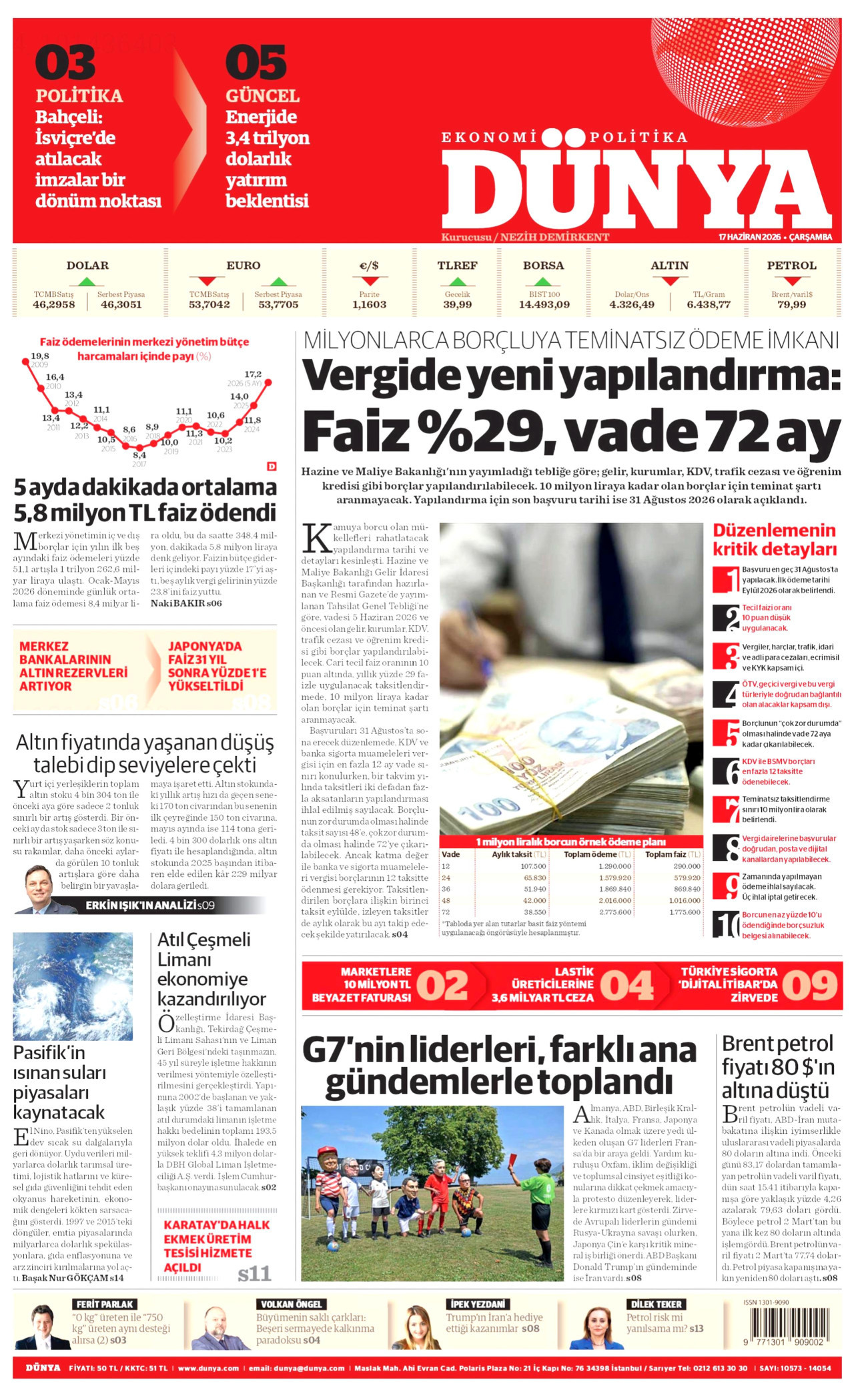 Dünya Manşet