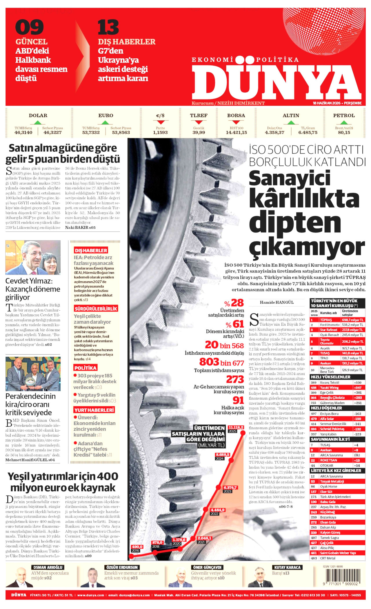 Dünya Manşet